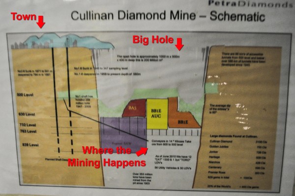 A diagram of the Cullinan Diamond Mine